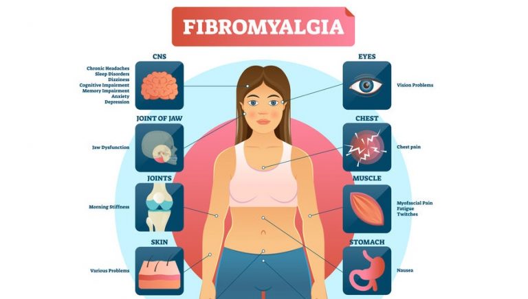 Massage Therapy and Fibromyalgia