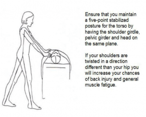 an illustration of proper body mechanics when standing at a massage table